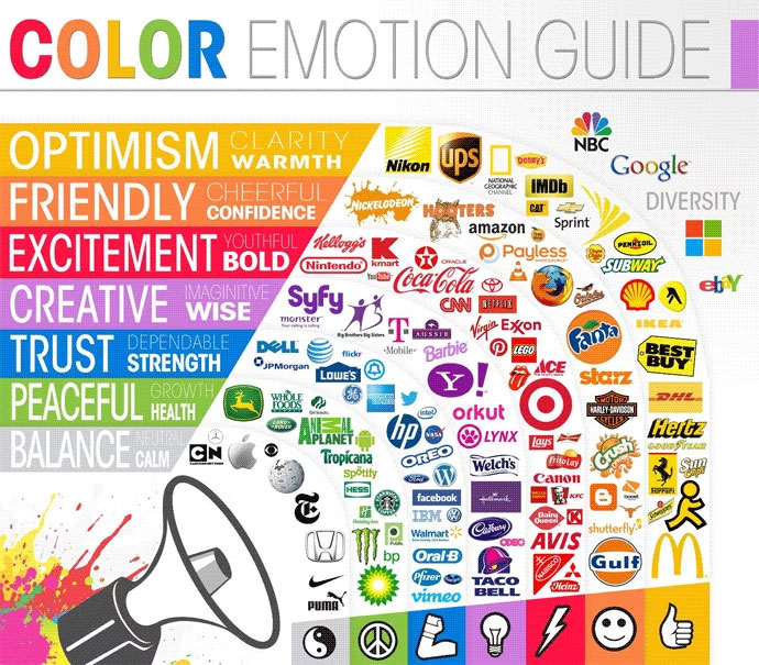 Colour theory chart